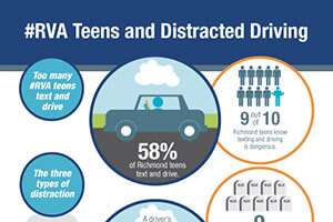 distracted driving infographic distracted driving infographic